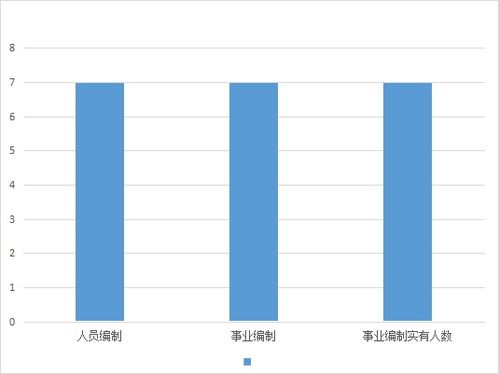 延川县市政公用设施养护管理大队2021年部门综合预算